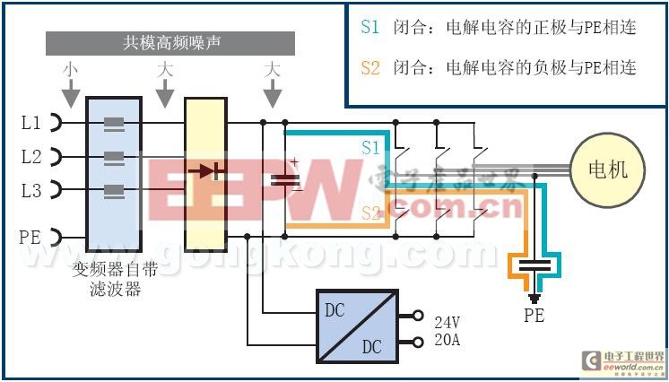 圖3：較高的直流電壓產(chǎn)生的原因：快速IGBT以高頻周期性地將正負極與地相連