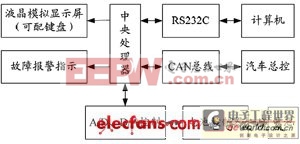 混合電動汽車能量流仿真的系統(tǒng)