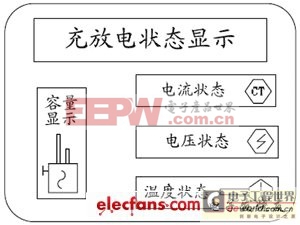 混合電動(dòng)汽車能量流仿真的系統(tǒng)