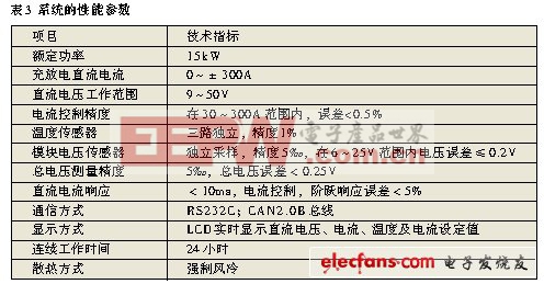 混合電動汽車能量流仿真的系統(tǒng)