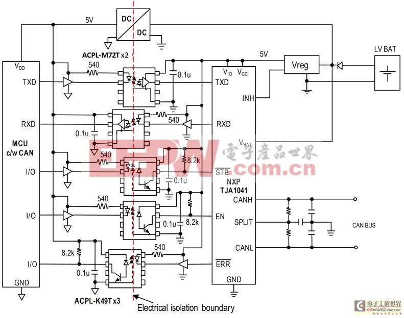图4：微控制器和CAN总线控制器间的5个信号线经过光电隔离以避免噪声、瞬变和高电压脉冲影响信号完整性或破坏低电压电路。