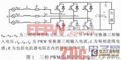 三相PWM变换器矢量控制与直接功率控制研究