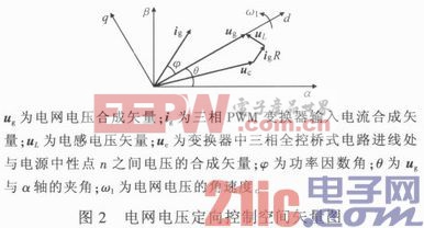 三相PWM变换器矢量控制与直接功率控制研究