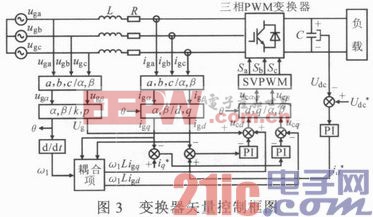 三相PWM变换器矢量控制与直接功率控制研究