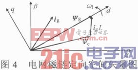 三相PWM變換器矢量控制與直接功率控制研究