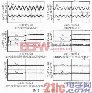 三相PWM變換器矢量控制與直接功率控制研究