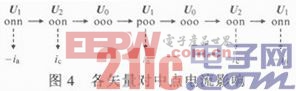 基于SVPWM的三电平逆变器中点电压控制方法