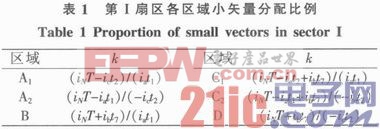 基于SVPWM的三電平逆變器中點(diǎn)電壓控制方法