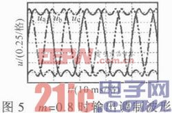 基于SVPWM的三电平逆变器中点电压控制方法