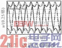 基于SVPWM的三电平逆变器中点电压控制方法