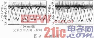 基于SVPWM的三电平逆变器中点电压控制方法