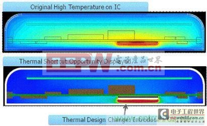 圖2：確定熱捷徑能引導(dǎo)設(shè)計(jì)人員做出改變，使散熱發(fā)生很大變化