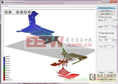 圖4：電源完整性分析可確定可能出現(xiàn)的長期印刷電路板故障