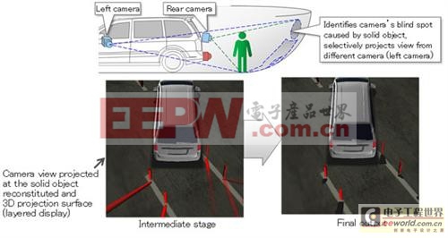 富士通無變形顯示的3D圖像技術(shù)