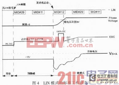 車用LIN控制交流發(fā)電機(jī)穩(wěn)壓器TC80310