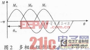 基于FPGA的步進(jìn)電機(jī)優(yōu)化控制