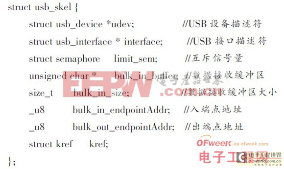 详解嵌入式Linux的USB驱动设计