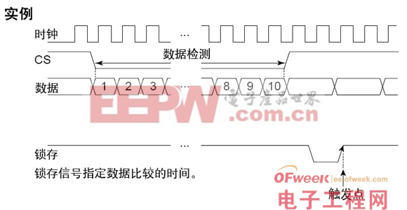 串行總線技術全面解析