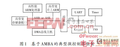 嵌入式开发经验：AMBA-AHB总线SDRAM控制器的设计