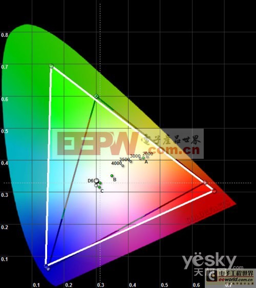 天極ColorFacts專業(yè)視頻顯示優(yōu)化方案介紹