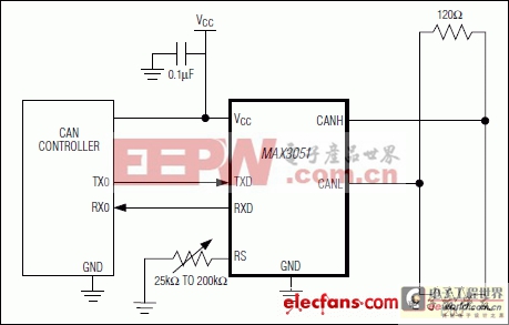 MAX3051：典型工作电路