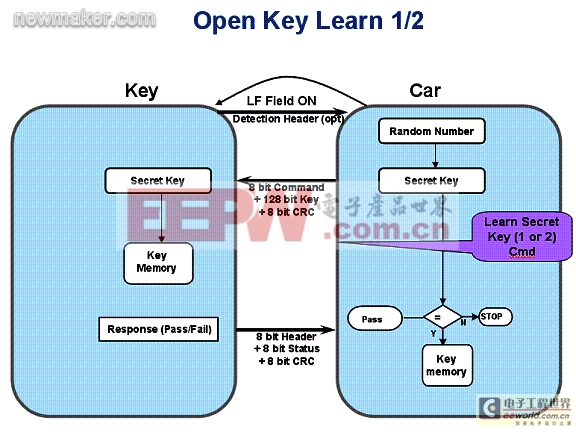 newmaker.com