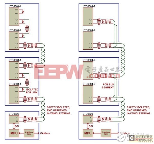 图4：采用了isoSPI网络的灵活分布式BMS结构