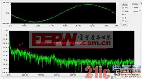 图5：脉冲频率调制方案中产生的谐波可分散到所有频谱上。看不到谐波尖峰。