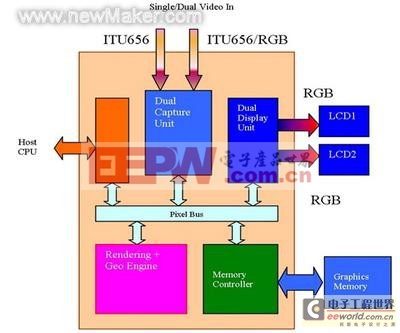 newmaker.com