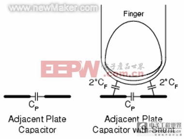 newmaker.com