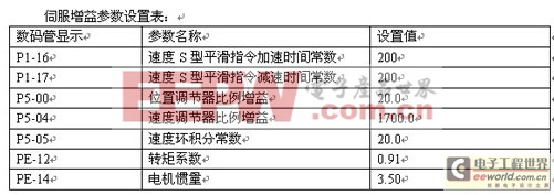 正弦電氣EA100伺服成功應(yīng)用于繞線機(jī)