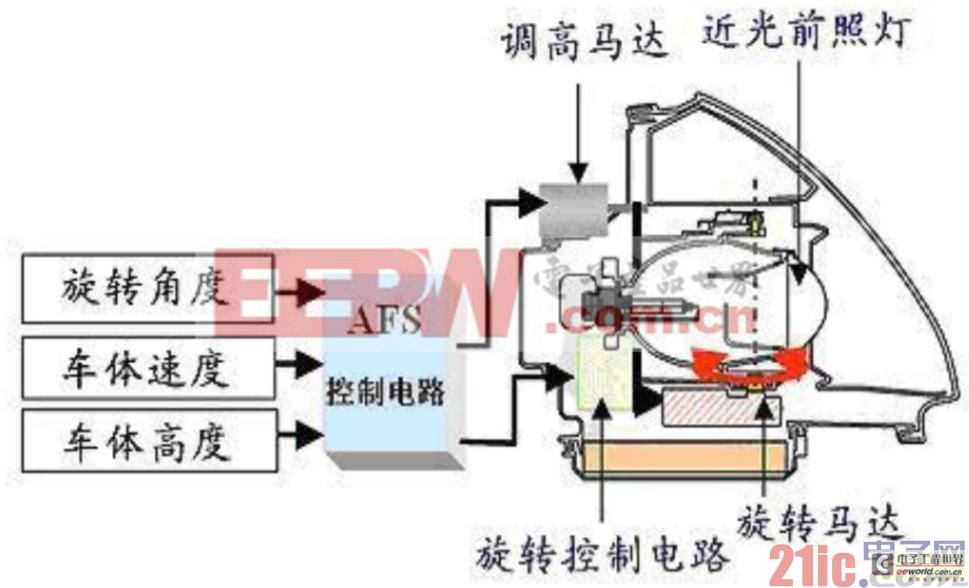 安森美半導(dǎo)體汽車自適應(yīng)前照燈系統(tǒng)步進電機驅(qū)動方案