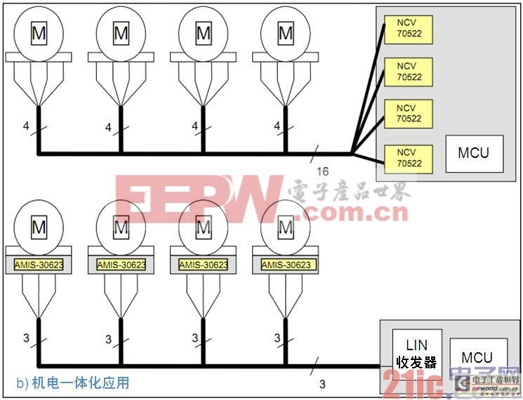 安森美半導(dǎo)體汽車自適應(yīng)前照燈系統(tǒng)步進電機驅(qū)動方案