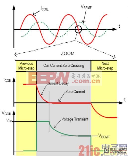 安森美半導體汽車自適應前照燈系統(tǒng)步進電機驅(qū)動方案