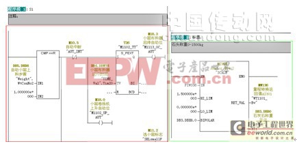 圖3上料的部分程序