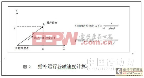 插補(bǔ)運(yùn)行各軸速度計(jì)算