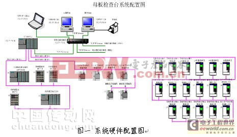 圖一系統(tǒng)硬件配置圖