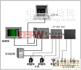 图2控制系统的结构