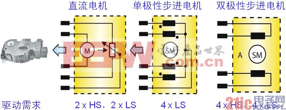 圖4：汽車空調(diào)風(fēng)門執(zhí)行器的電機(jī)結(jié)構(gòu)及驅(qū)動(dòng)需求