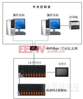 圖4石灰窯配料控制系統(tǒng)的結(jié)構(gòu)示意圖