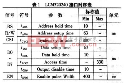 LCM320240接口時序