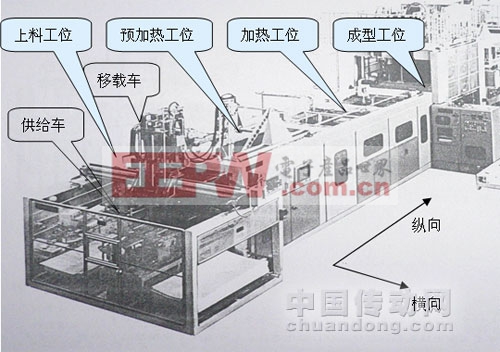 四工位真空成型机图样