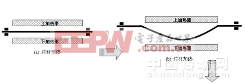 片材成型过程示意图