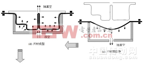 片材成型过程示意图