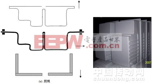 片材成型過程示意圖