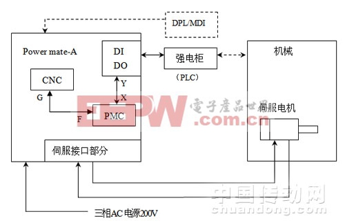 5PowerMate-A结构示意图