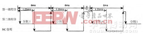 FANUCPMC-PA1顺序程序执行过程