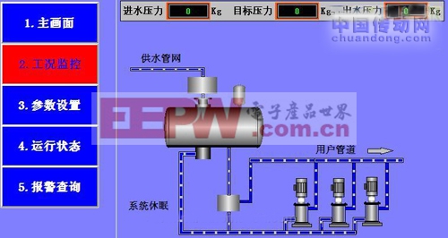 图3触摸屏工况界面