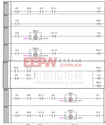 圖2水泵基本啟?？刂铺菪螆D程序