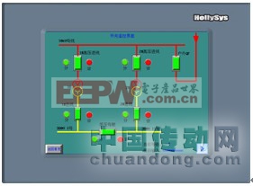 斷路器控制觸摸屏界面